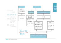 [마케팅조사] 충남대학교 산양유 요구르트 조사(인지도, 맛, 가격을 중심으로 그 문제점을 파악)-11