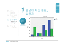 [마케팅조사] 충남대학교 산양유 요구르트 조사(인지도, 맛, 가격을 중심으로 그 문제점을 파악)-16
