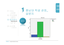 [마케팅조사] 충남대학교 산양유 요구르트 조사(인지도, 맛, 가격을 중심으로 그 문제점을 파악)-17