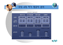 [품질경영] 고객만족 경영-18
