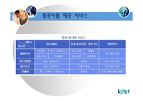 [품질경영] 고객만족 경영-19
