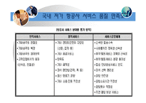 [품질경영] 고객만족 경영-20