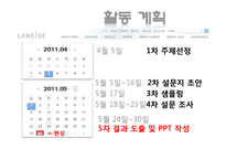 [마케팅조사론] 남성화장품 마케팅 조사-5