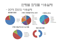 [마케팅조사론] 남성화장품 마케팅 조사-15