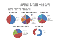 [마케팅조사론] 남성화장품 마케팅 조사-16