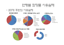 [마케팅조사론] 남성화장품 마케팅 조사-17