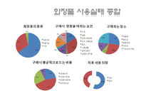 [마케팅조사론] 남성화장품 마케팅 조사-18