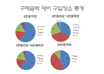 [마케팅조사론] 남성화장품 마케팅 조사-19