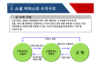 [비즈니스커뮤니케이션] 소셜커머스(Social commerce)-10