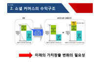 [비즈니스커뮤니케이션] 소셜커머스(Social commerce)-11