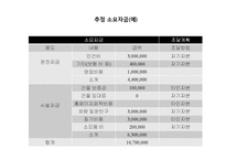 종이컵 광고업 기획제안서-10