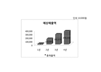 종이컵 광고업 기획제안서-11