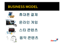 [벤처기업론] 유무선 전화결제 서비스 업체 다날의 기업분석-7