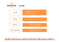 [소비자정성분석] CYWORLD의 국내 이용률 1위 유지를 위한 마케팅 기초 자료 수집과 전략 제시-5