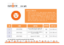 [소비자정성분석] CYWORLD의 국내 이용률 1위 유지를 위한 마케팅 기초 자료 수집과 전략 제시-6