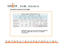 [소비자정성분석] CYWORLD의 국내 이용률 1위 유지를 위한 마케팅 기초 자료 수집과 전략 제시-9