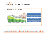 [소비자정성분석] CYWORLD의 국내 이용률 1위 유지를 위한 마케팅 기초 자료 수집과 전략 제시-11