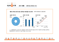 [소비자정성분석] CYWORLD의 국내 이용률 1위 유지를 위한 마케팅 기초 자료 수집과 전략 제시-12