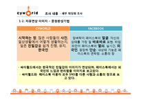 [소비자정성분석] CYWORLD의 국내 이용률 1위 유지를 위한 마케팅 기초 자료 수집과 전략 제시-17