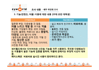 [소비자정성분석] CYWORLD의 국내 이용률 1위 유지를 위한 마케팅 기초 자료 수집과 전략 제시-20
