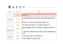 [화학공학] 이산화탄소흡수(Gas Absorption Column)-6