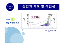 [창의설계] 신재생 에너지를 이용한 창업 설계(염료감응태양전지)-3