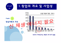 [창의설계] 신재생 에너지를 이용한 창업 설계(염료감응태양전지)-4
