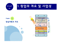[창의설계] 신재생 에너지를 이용한 창업 설계(염료감응태양전지)-7