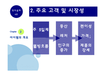 [창의설계] 신재생 에너지를 이용한 창업 설계(염료감응태양전지)-17