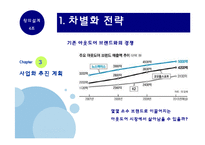 [창의설계] 신재생 에너지를 이용한 창업 설계(염료감응태양전지)-18