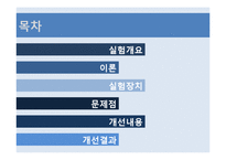 [화학공학실험및설계] 유동화 실험 설계-2