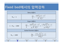 [화학공학실험및설계] 유동화 실험 설계-5