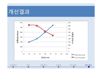 [화학공학실험및설계] 유동화 실험 설계-11
