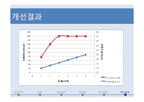 [화학공학실험및설계] 유동화 실험 설계-12