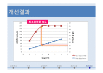 [화학공학실험및설계] 유동화 실험 설계-14