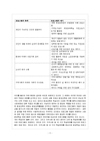 [평생교육개론] 평생교육 프로그램 개발과 실제-5