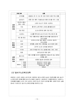 [평생교육개론] 평생교육 프로그램 개발과 실제-16