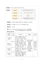 [평생교육개론] 평생교육 프로그램 개발과 실제-17