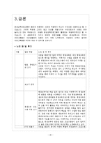 [평생교육개론] 평생교육 프로그램 개발과 실제-20
