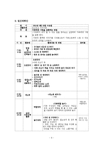 [영유아프로그램개발및평가] 교육철학이론의 바탕을 둔 소중한 자신과 공동체와 환경에 대한 교육프로그램-8