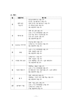 [영유아프로그램개발및평가] 교육철학이론의 바탕을 둔 소중한 자신과 공동체와 환경에 대한 교육프로그램-11