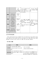 [영유아프로그램개발및평가] 교육철학이론의 바탕을 둔 소중한 자신과 공동체와 환경에 대한 교육프로그램-13