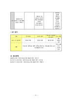 [영유아프로그램개발및평가] 교육철학이론의 바탕을 둔 소중한 자신과 공동체와 환경에 대한 교육프로그램-15