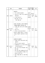 [교육현장의이해] 예술로서의 무용 교육(예술학교를 중심으로)-8