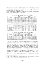 [교육의이해] 수준별 수업에 관한 분석-7