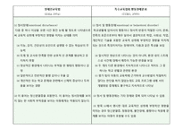 [특수교육학개론] 정서 및 행동장애-3