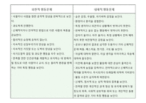 [특수교육학개론] 정서 및 행동장애-5