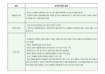 [특수교육학개론] 정서 및 행동장애-6
