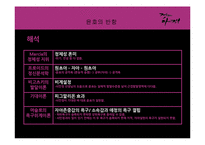 [교육심리학] 거침없이 하이킥을 통해 바라 본 심리학이론-10