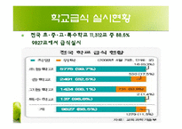[학교급식] 초중고의 학교급식-2